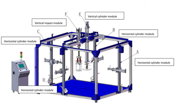 5 Luchtcilinders PLC-besturing Meubelproefmachine, tafelmeubelproefmachine